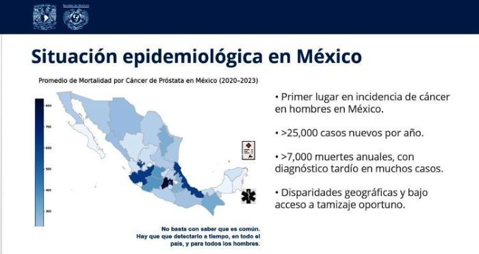Cáncer próstata