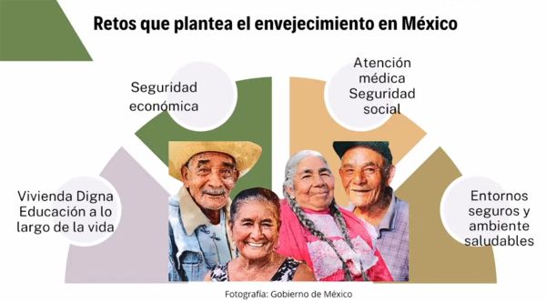 Adultos mayores UNAM