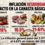 PRICDMX