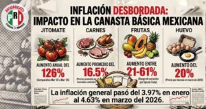 PRICDMX
