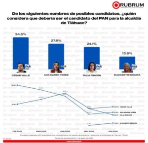 Encuesta Tláhuac