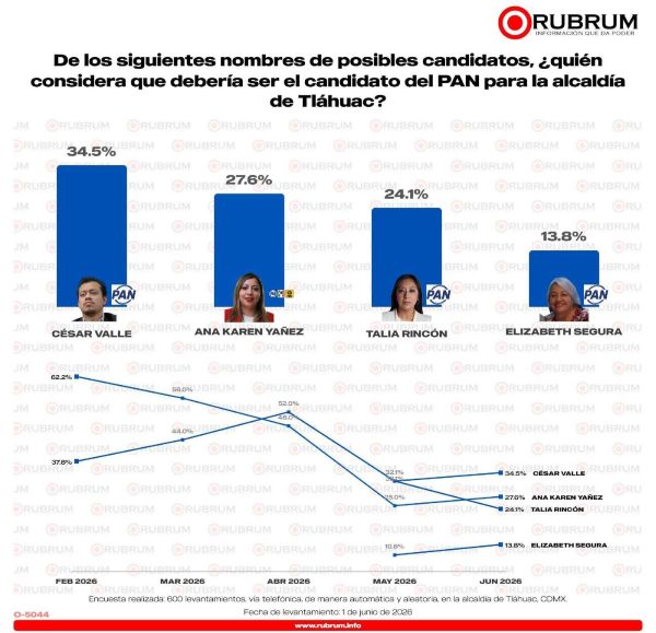 Encuesta Tláhuac